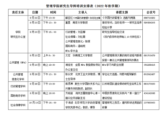 首都师范管理学院举办2022年研究生导师培训班